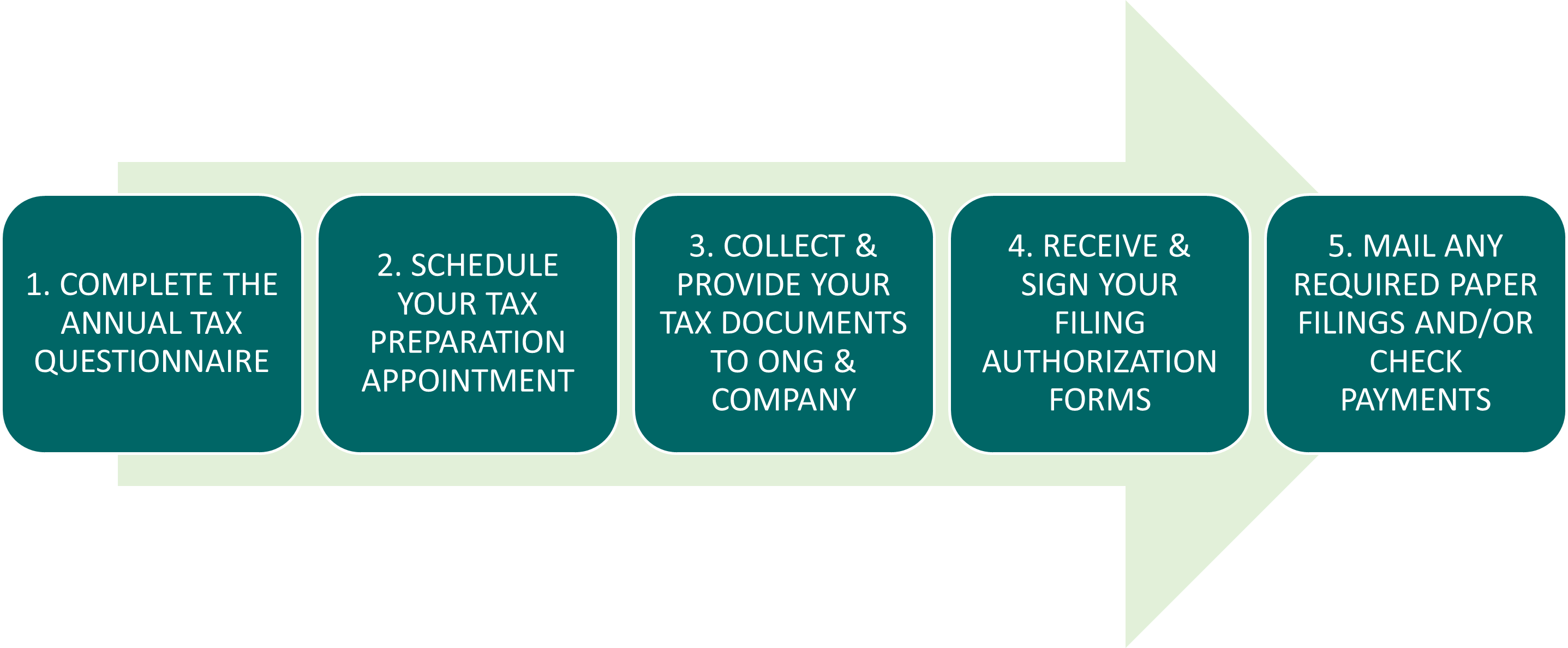 2023 Tax Preparation Process